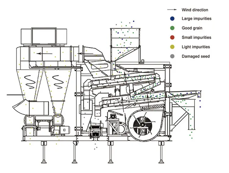 5XFZ-40Z Double Gravity Table Cleaner