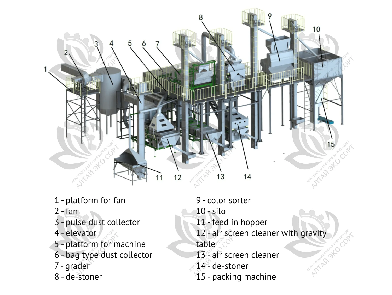 Sesame Processing Line