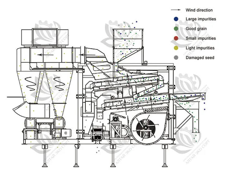 5XFZ-40Z Double Gravity Table Cleaner