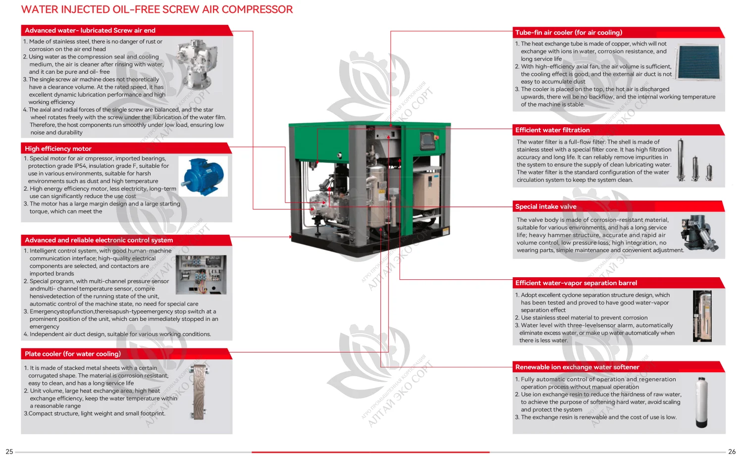 Water Injected Oil-Free Screw Air Compressor