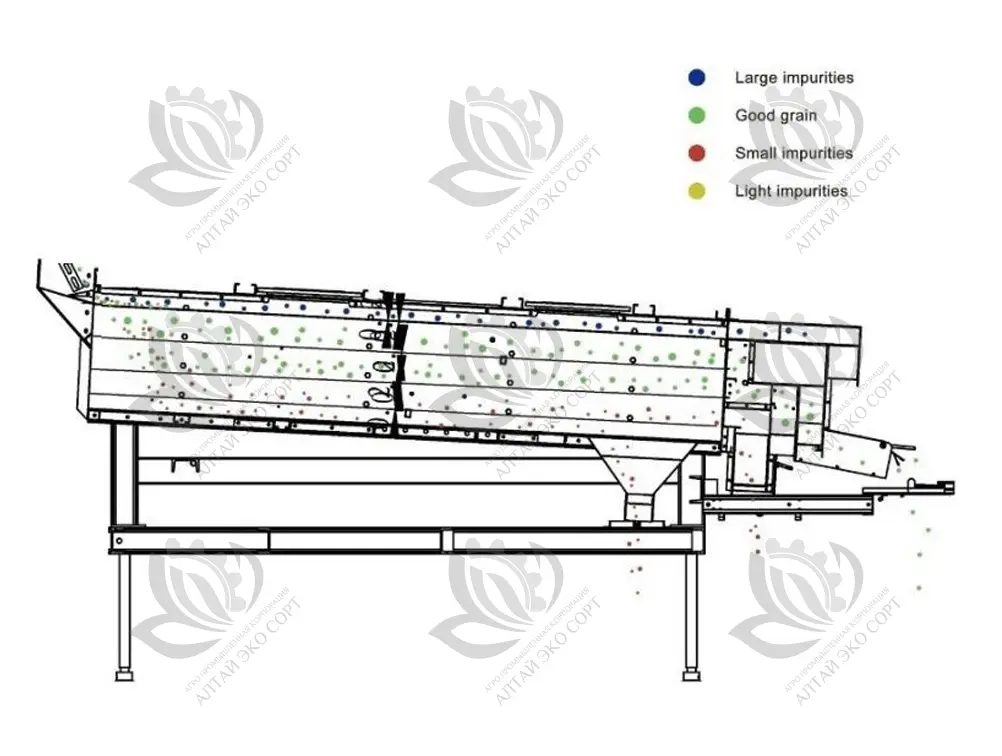 5XFJ Series Vibration Grader
