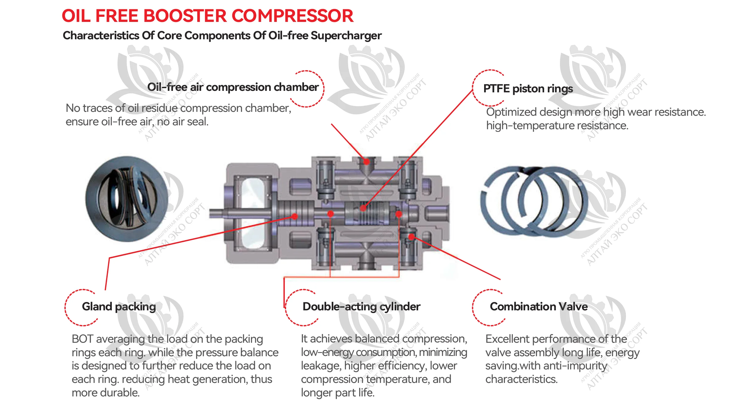 Oil Free Booster Compressor