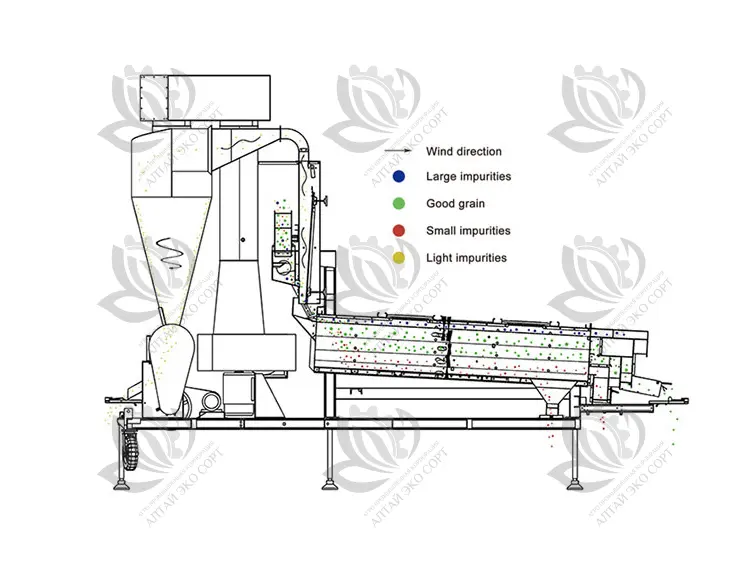 5XFS series Air-Screen Cleaner