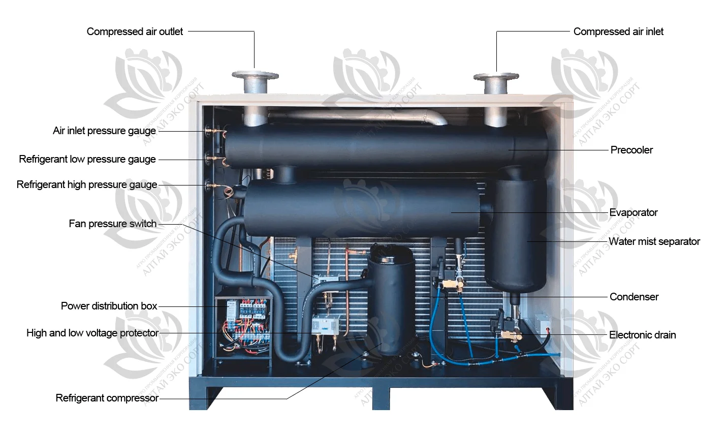 High Temperature Refrigeration Dryer