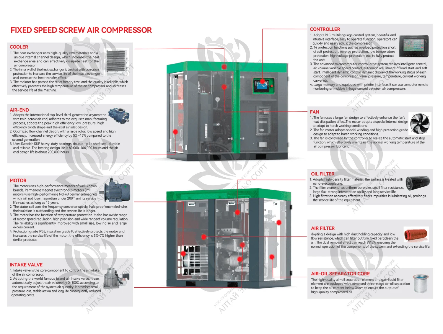 Fixed/PM VSD Speed Screw Air Compressor
