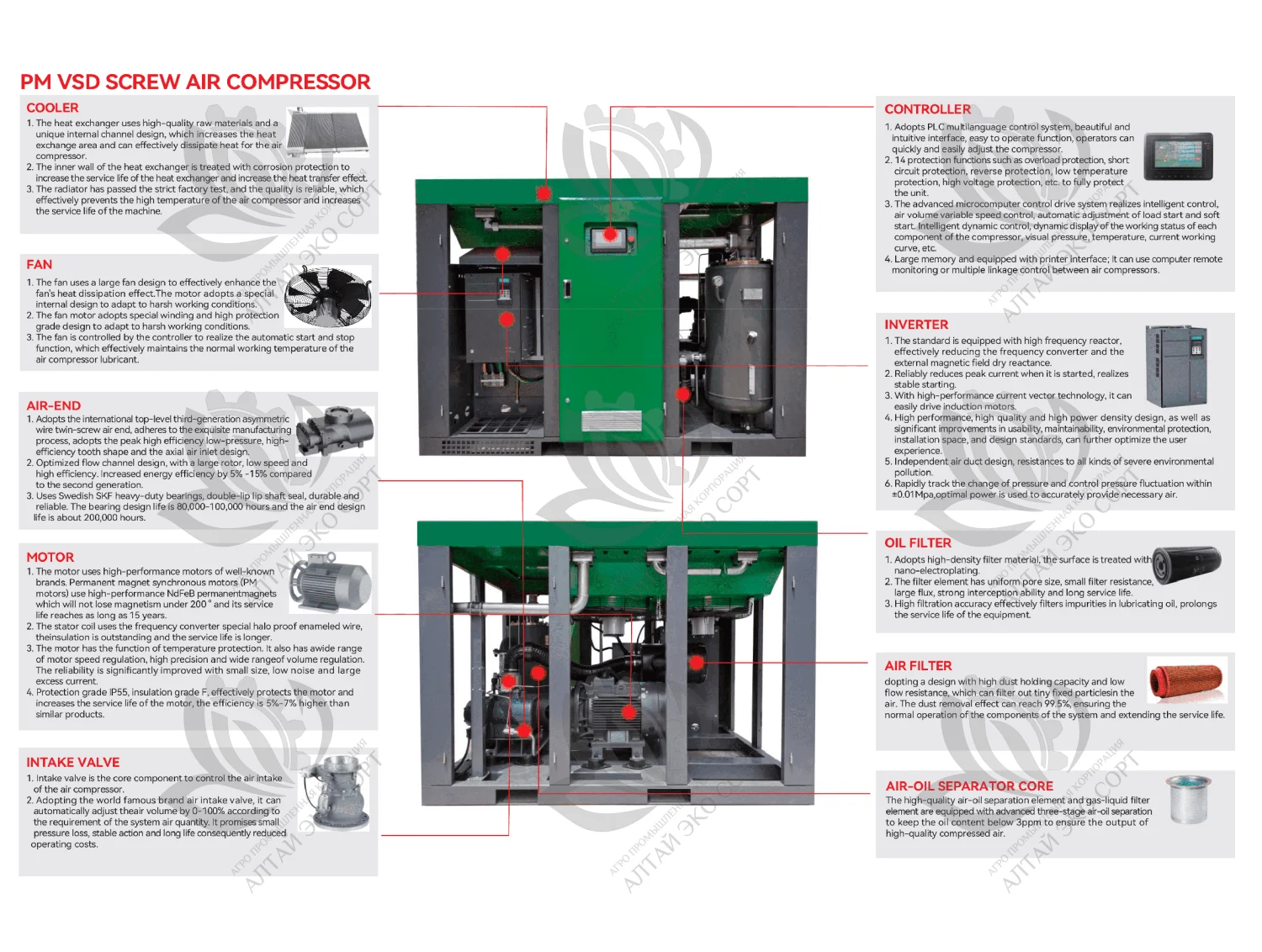 Fixed/PM VSD Speed Screw Air Compressor