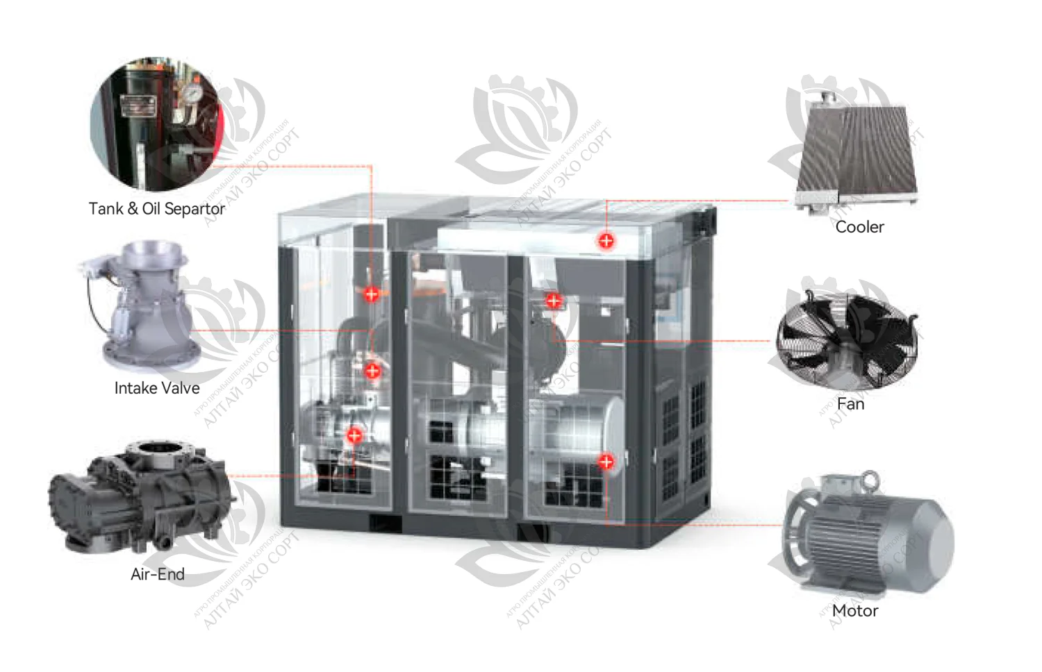 Low-Pressure Screw Air Compressor