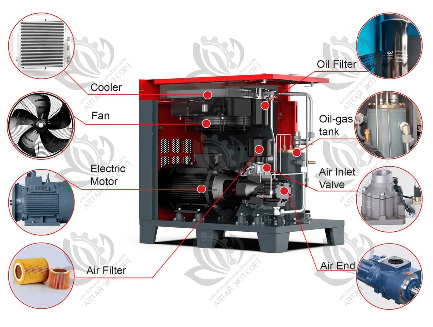 Fixed/PM VSD Speed Screw Air Compressor