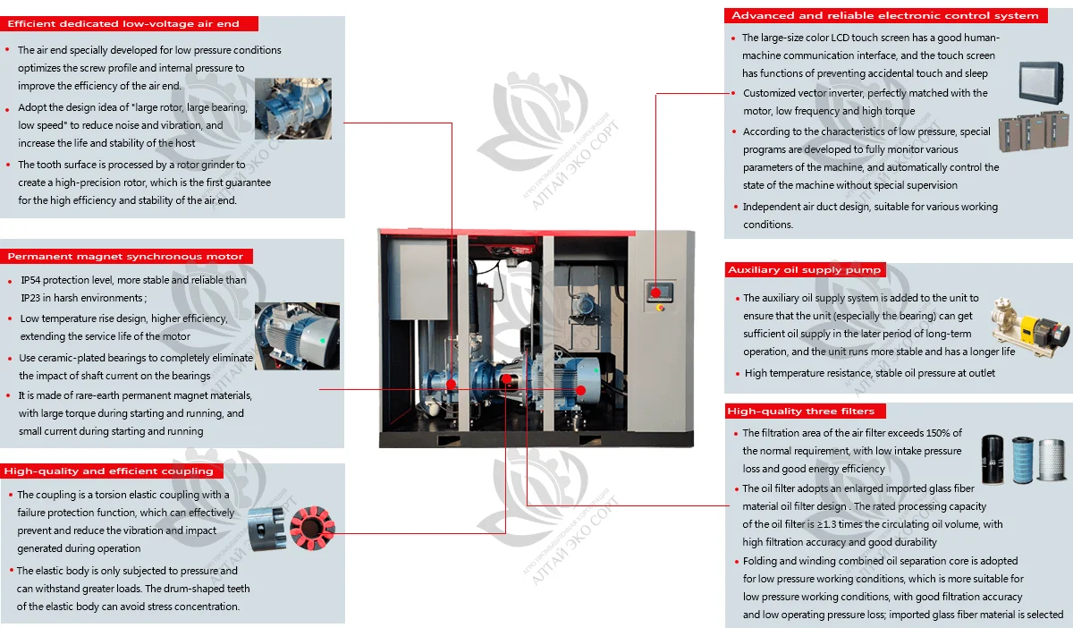 Low-Pressure Screw Air Compressor